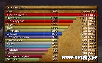 Omen [3.3.5 - 5.0.4]